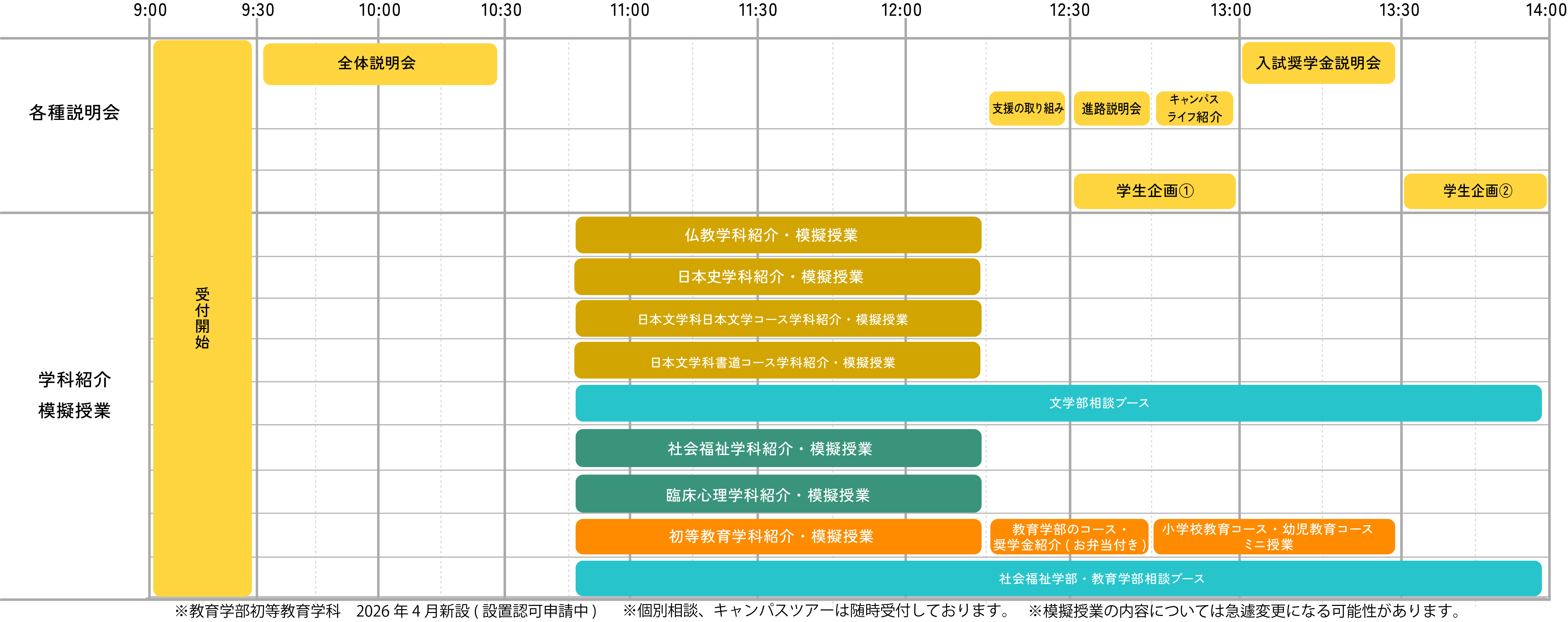 OPEN CAMPUS タイムテーブル